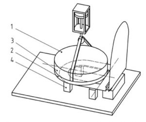 dynamic load test