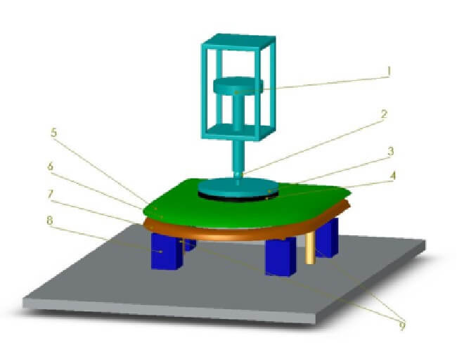 static load test of toilet seat