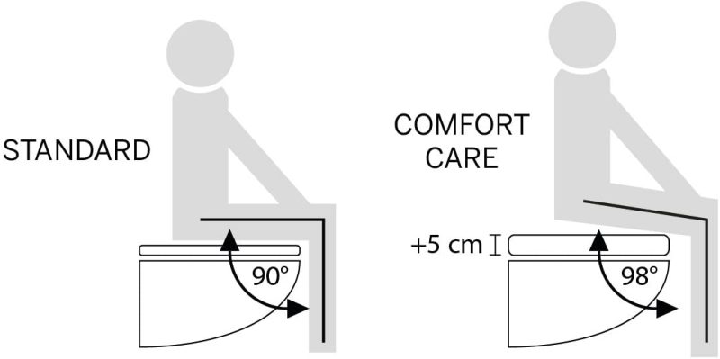 comfort raised height toilet seat