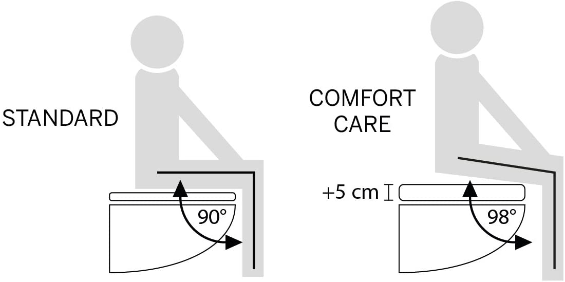 comfort raised height toilet seat comfort raised height toilet seat